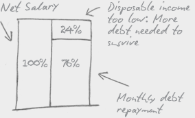 Quick-lesson-diagram